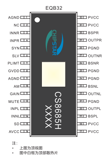 75W雙聲道D類功放IC CS86856H