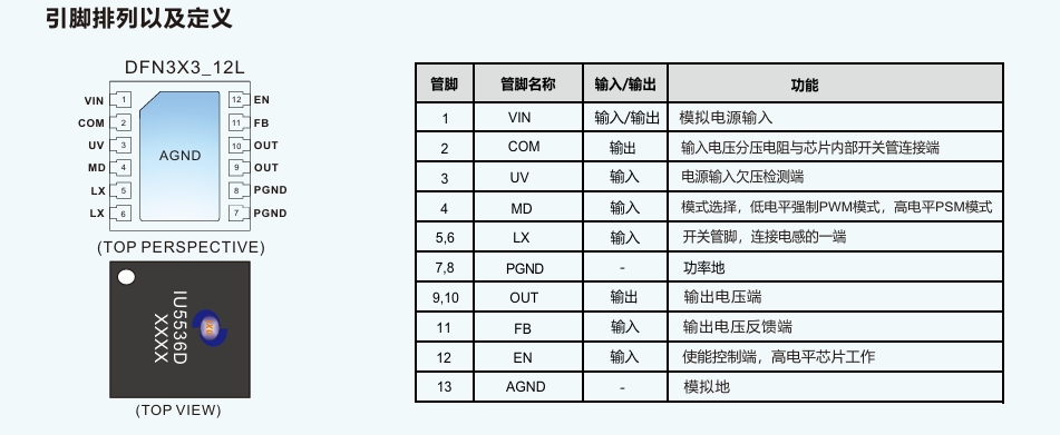 IU5536D,直通模式，輸入欠壓保護(hù)點(diǎn)可設(shè)置，具備0.5V超低輸入電壓，3A高效率DC-DC同步升壓轉(zhuǎn)換器