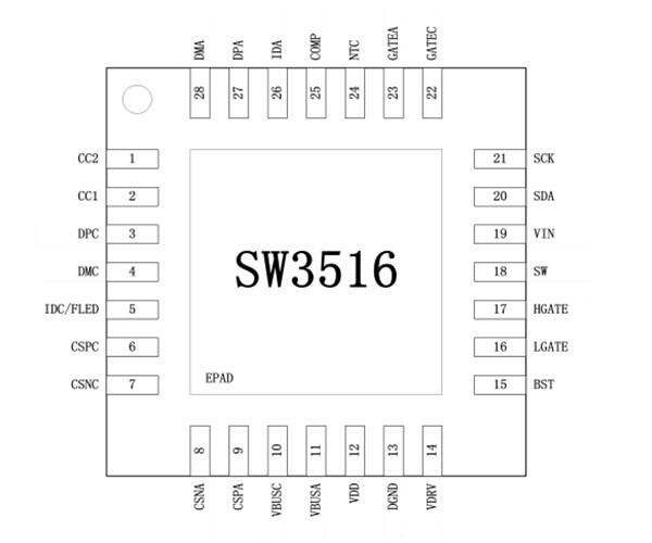 SW3516 支持PD的全協(xié)議快充車(chē)充解決方案