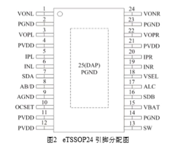 ANT8825 2×3W/1%THD/3.7V,自適應(yīng)升壓, AB/D 類雙模立體聲音頻功放