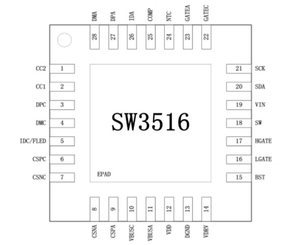 智融科技推出SW3516，支持PD的多快充協(xié)議雙口A+C車充解決方案