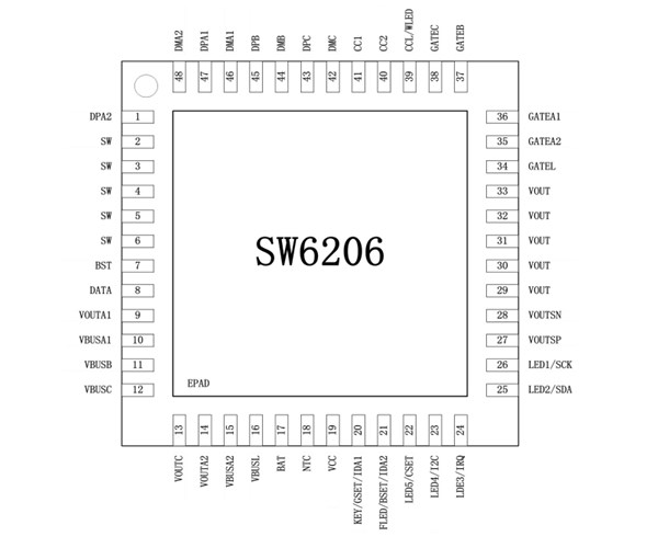 SW6206，20W全集成PD全協(xié)議移動(dòng)電源芯片，支持VOOC