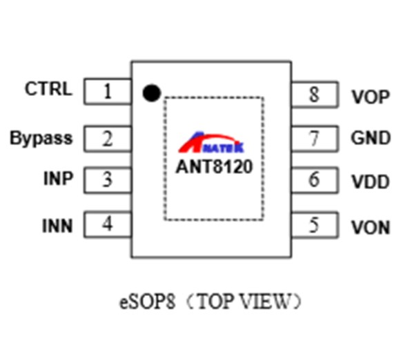 ANT8120 ,30W 防破音 AB/D 類雙模單聲道音頻功放