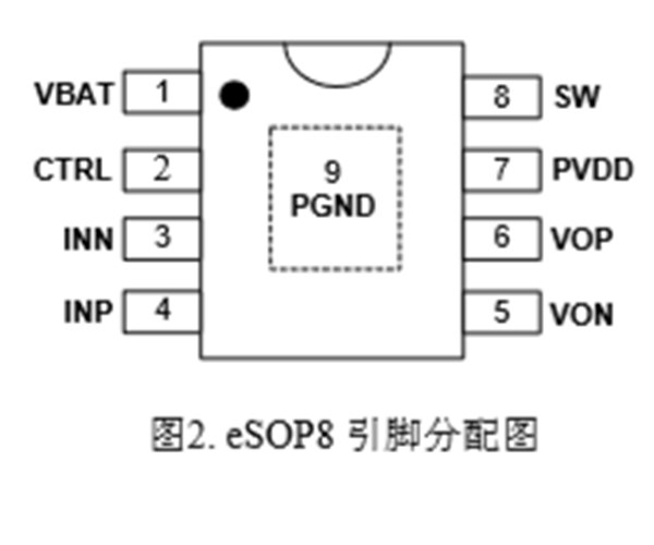 ANT8815S ,1% 3.5W/3.7V,同步自適應(yīng)升壓,超長續(xù)航,G類防破音單聲道音頻功放IC