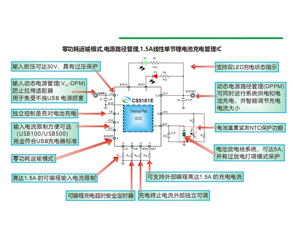 CS5181，零功耗運(yùn)輸模式,電源路徑管理,1.5A線性單節(jié)鋰電池充電管理IC